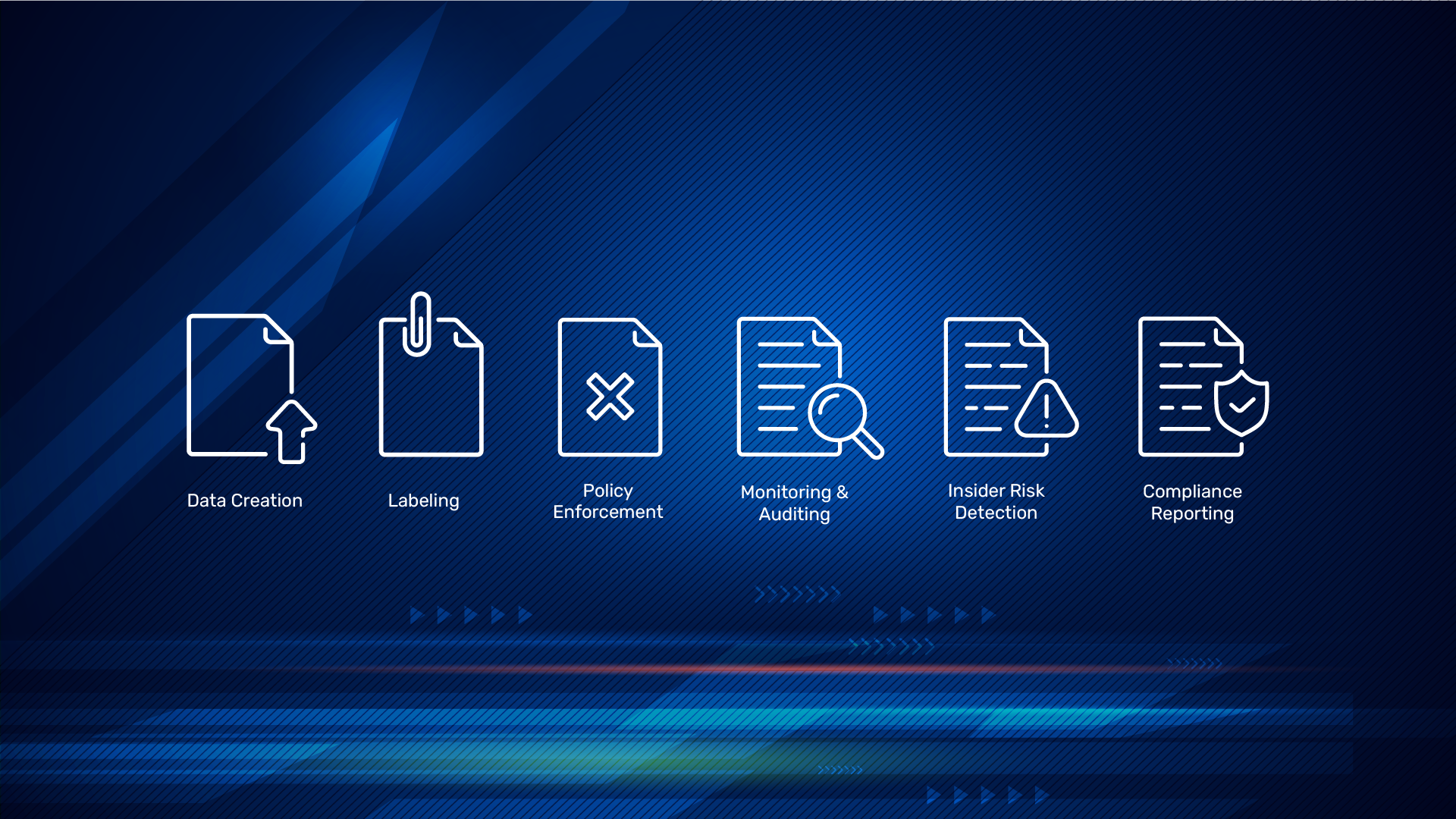 Microsoft Purview: What it is, Why it matters, and How to start - Citadel